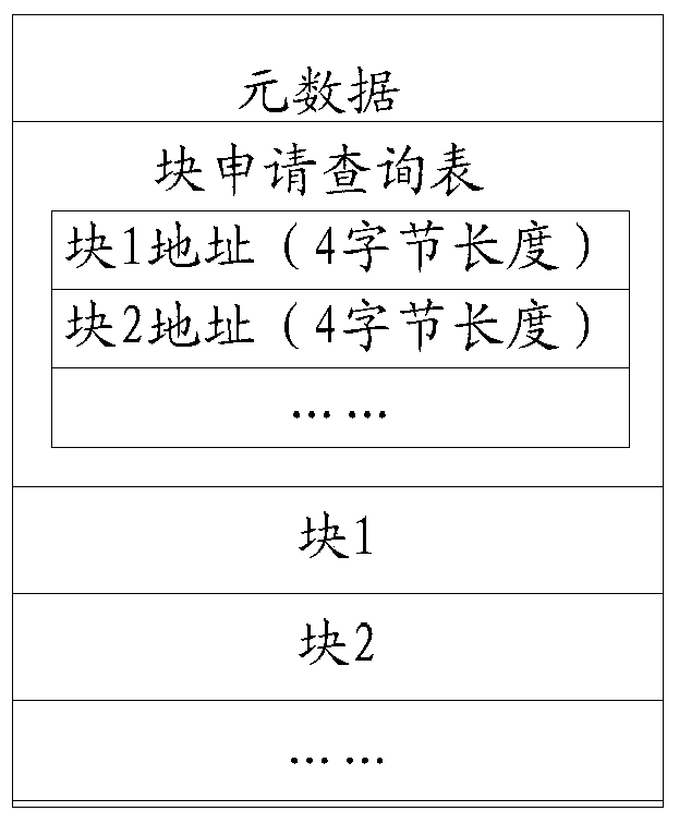 Method and device for reclaiming disk image space