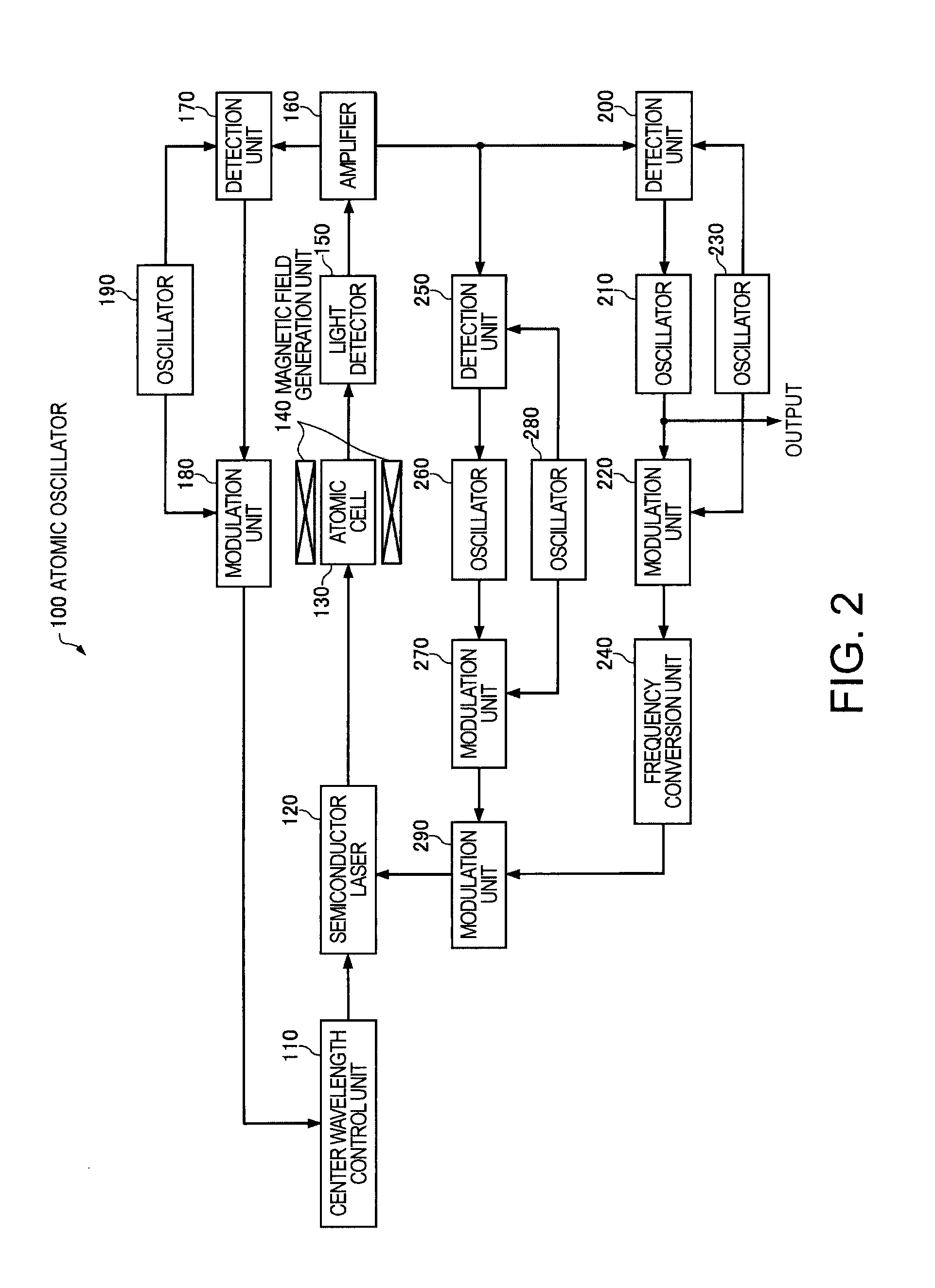 Quantum interference device, atomic oscillator and magnetic sensor