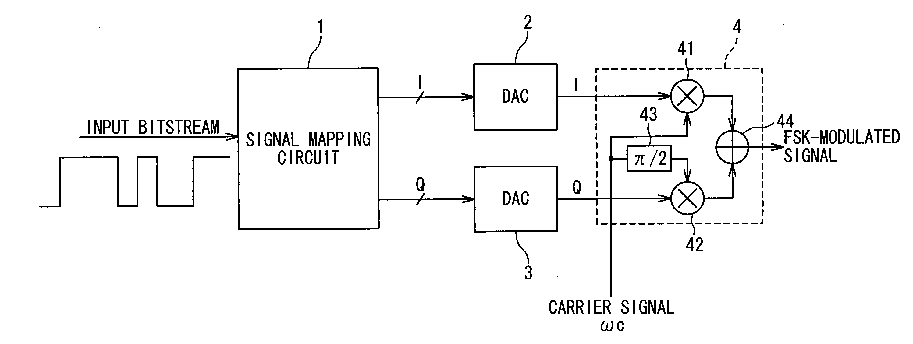 Circuit and method for binary modulation