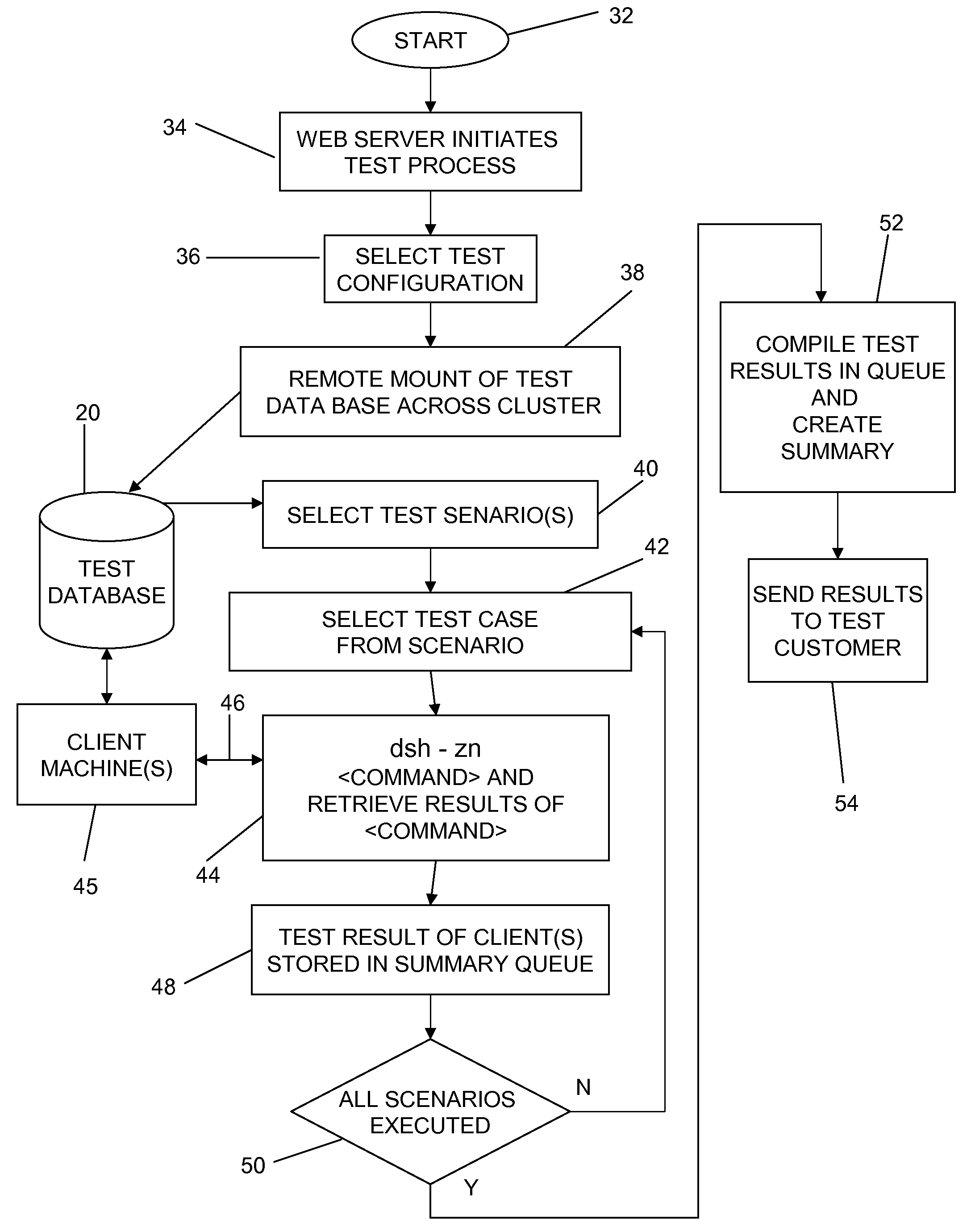 Method, apparatus and program product for creating a test framework for testing operating system components in a cluster system
