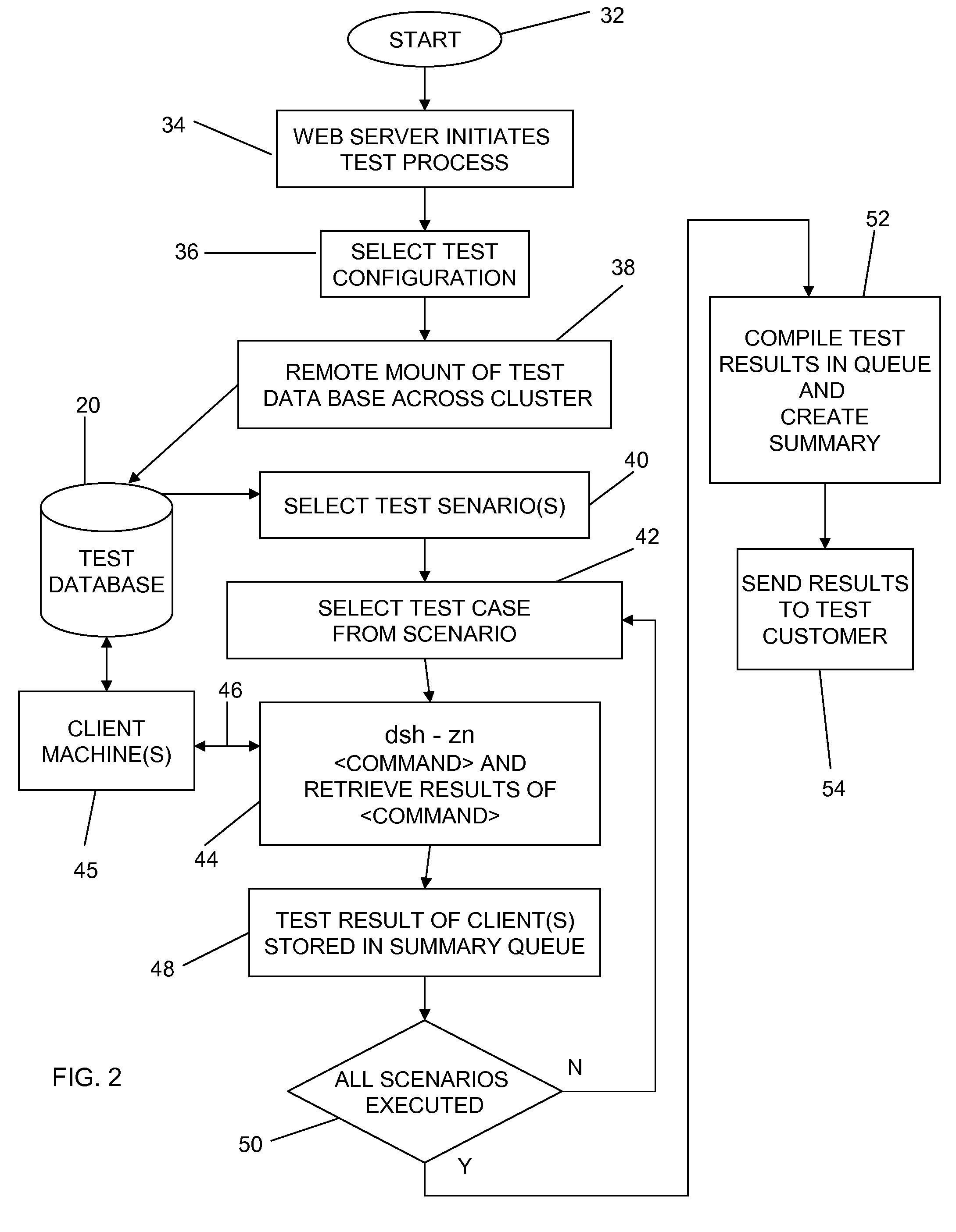 Method, apparatus and program product for creating a test framework for testing operating system components in a cluster system