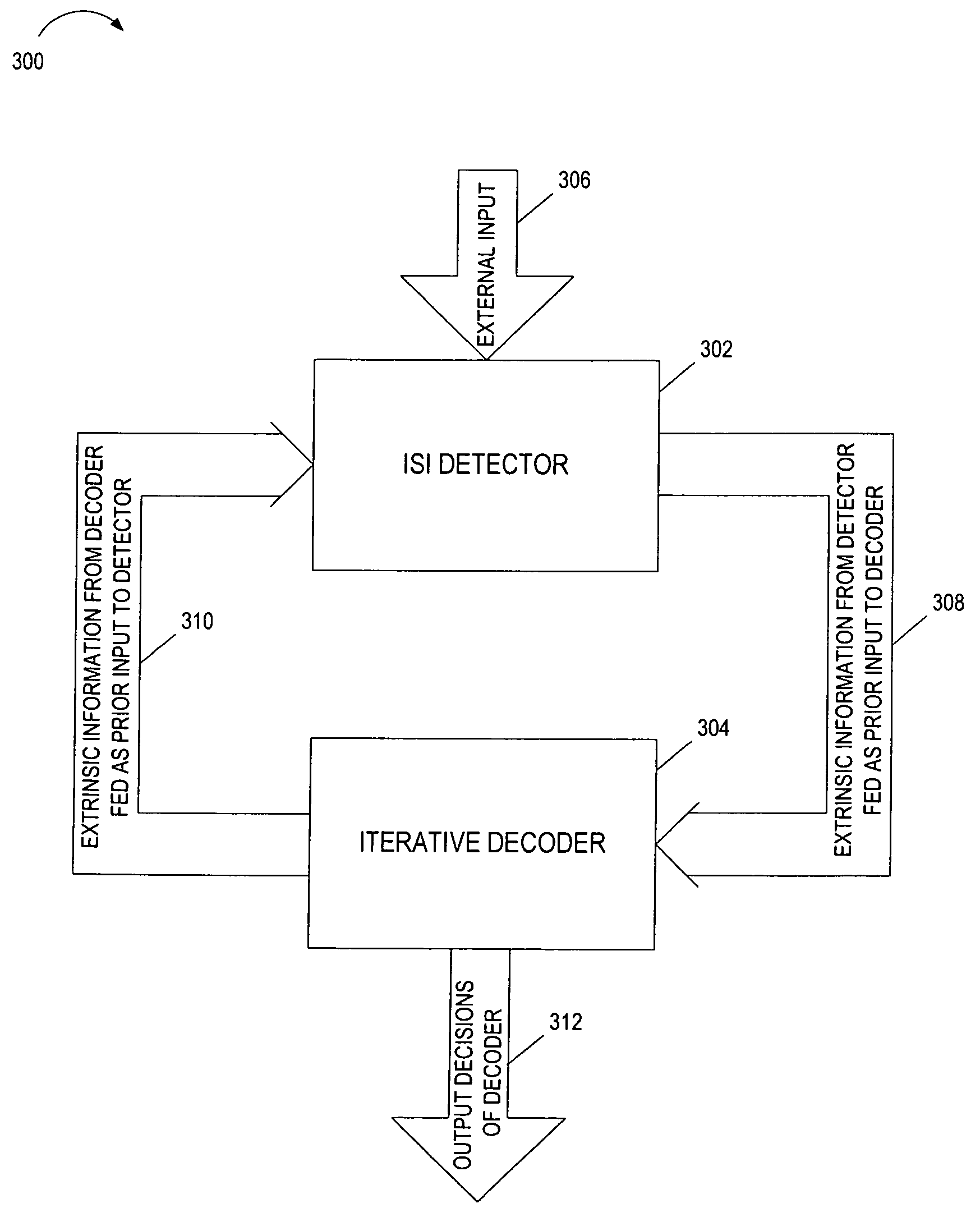 Methods and apparatus for reducing error floors in message passing decoders