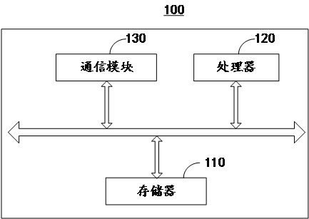 Rights management method, device and electronic device based on graph database