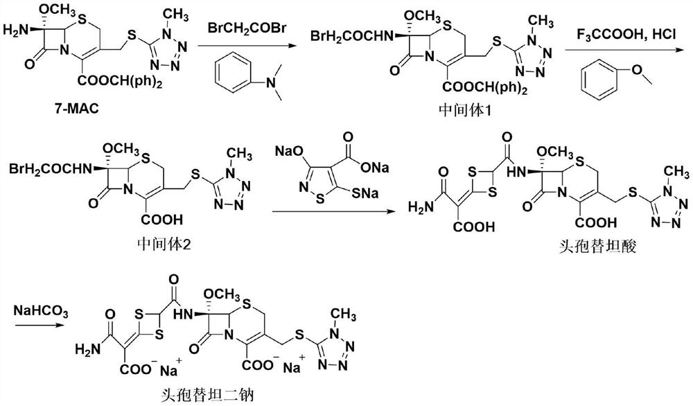 Preparation method of cefotetan disodium bulk drug