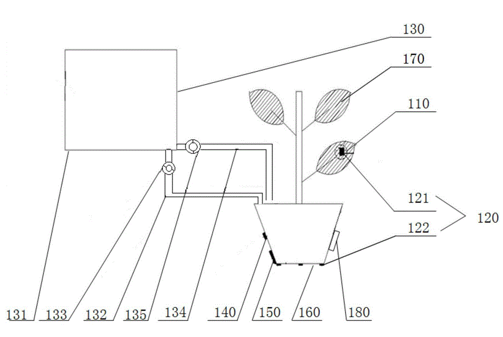 Smart flowerpot and water potential and weight based control method