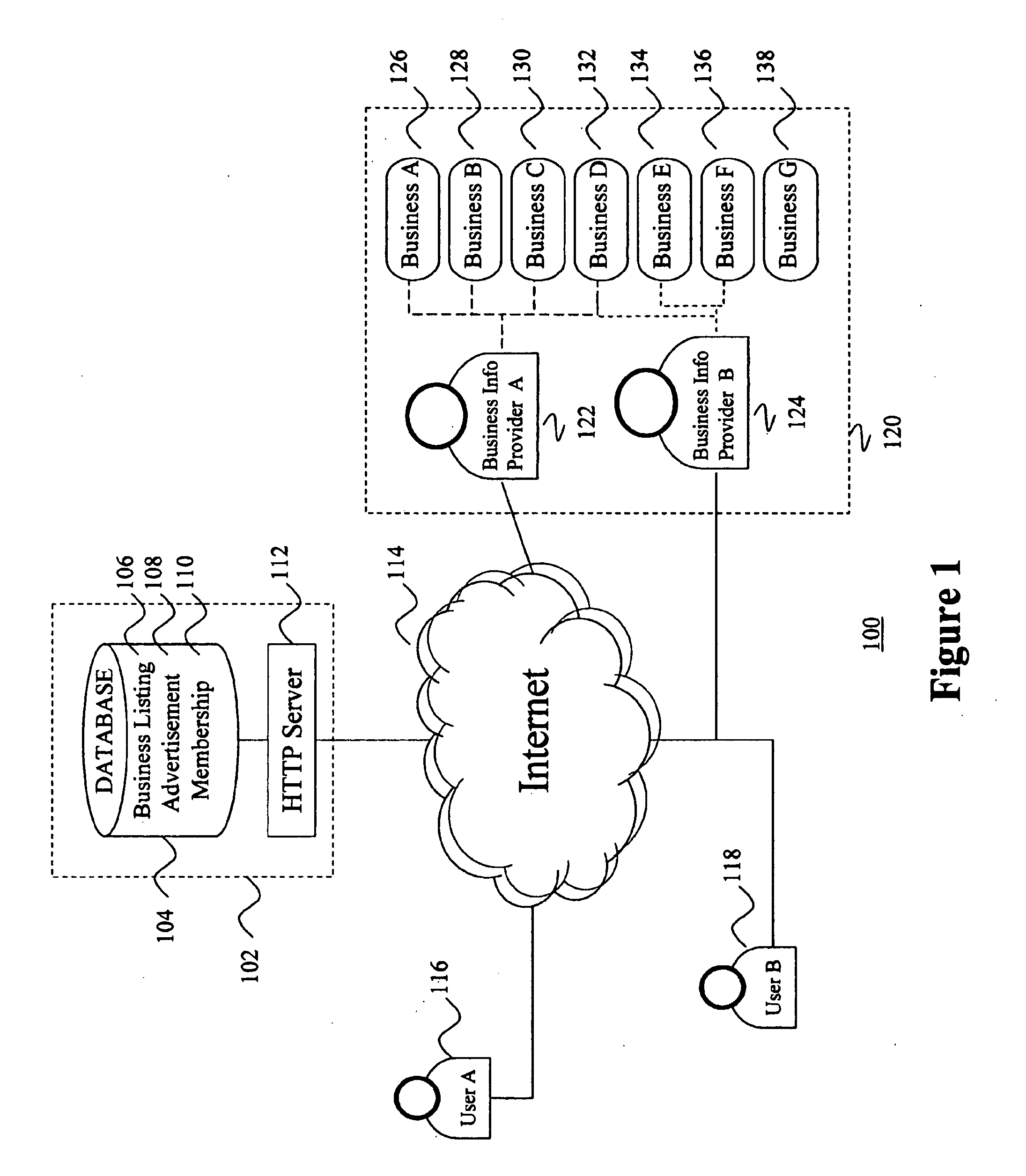 Method and apparatus for business info provider-based advertising in a local search market
