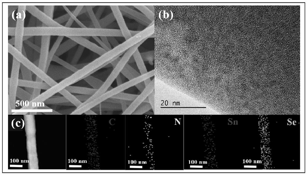 Preparation method and application of tin selenide-selenium-doped polyacrylonitrile compound potassium ion battery negative electrode material