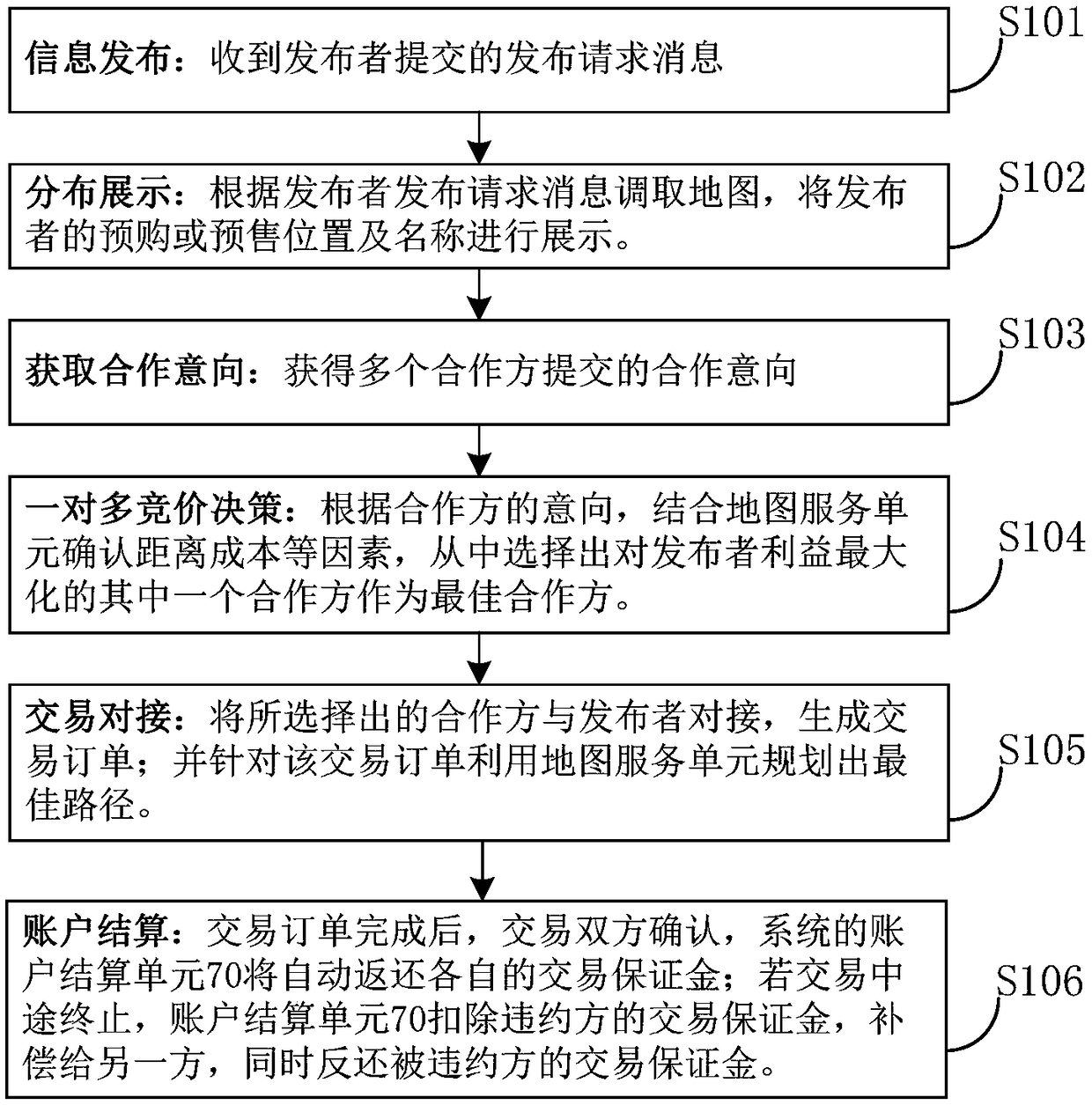 Vegetable production and sales price bidding butt-joint-connection system and method