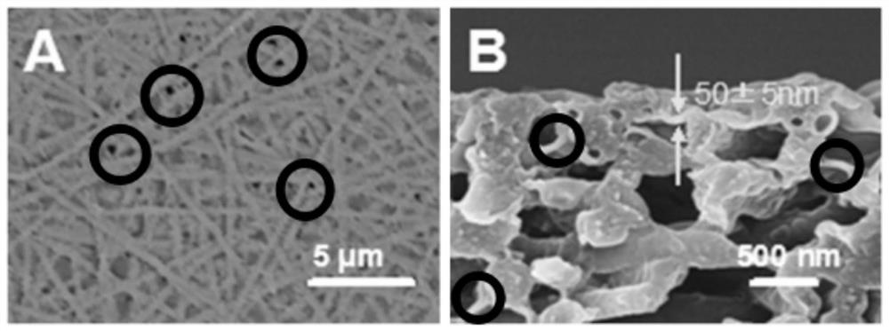 A method for preparing nanofiber-based composite nanofiltration membranes by low-temperature reverse interfacial polymerization