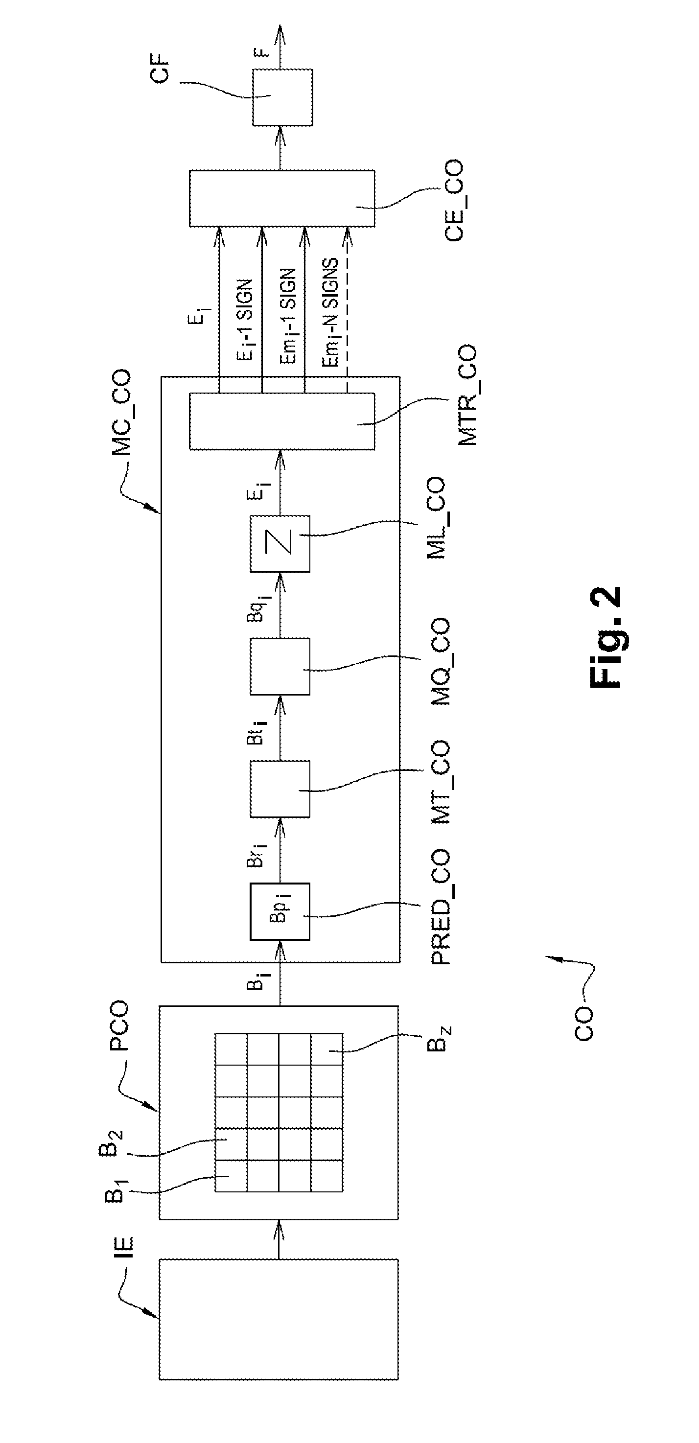 Method for encoding and decoding images, encoding and decoding device, and corresponding computer programs