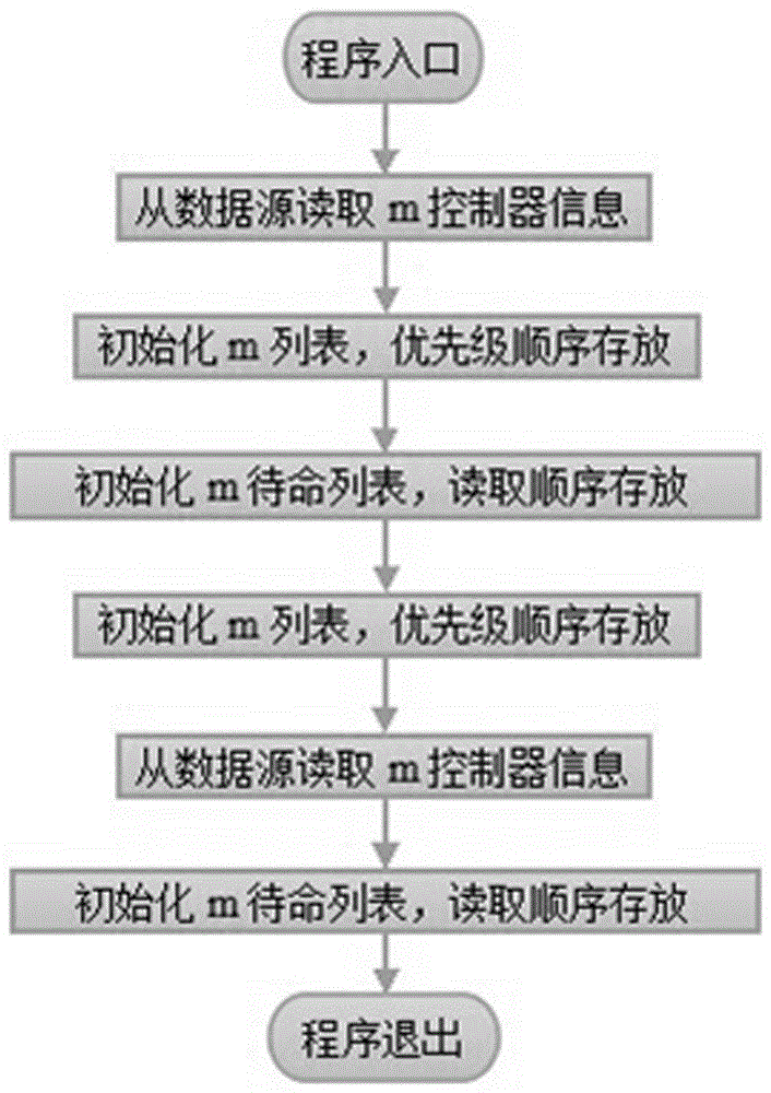 A method for switching audio and video matrix based on pis system