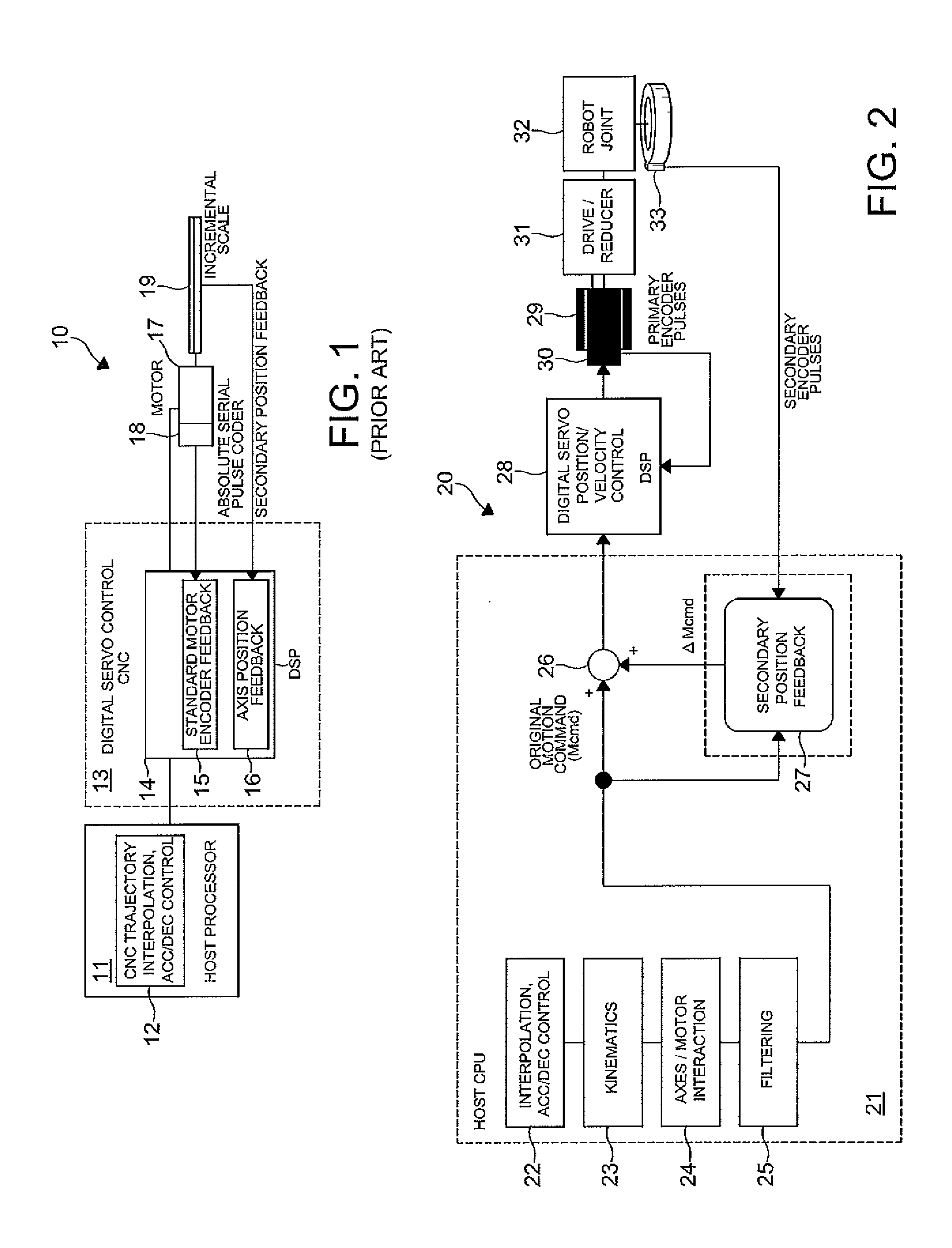 Secondary position feedback control of a robot