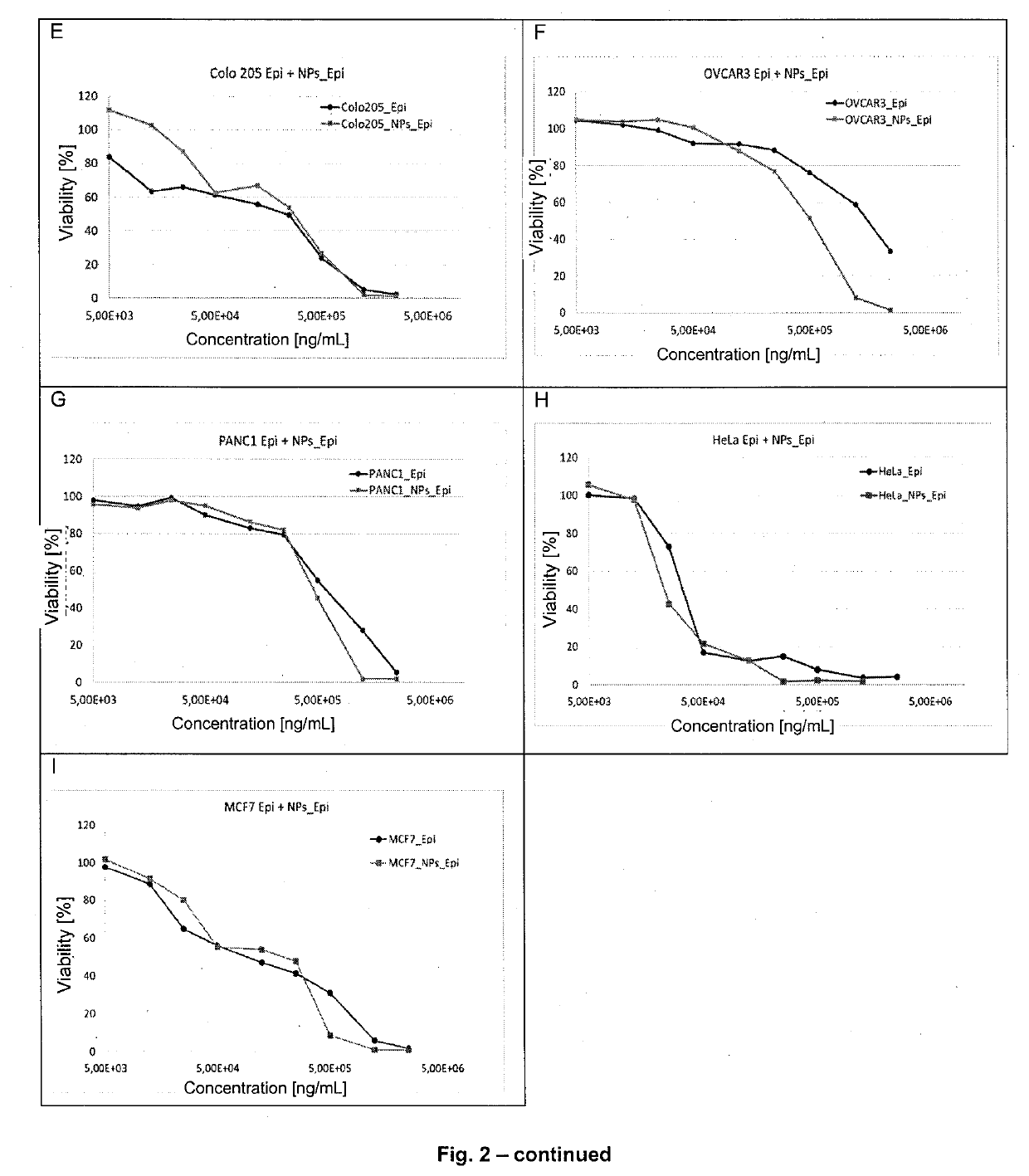 Anthracycline encapsulated with a polysaccharide for use in the treatment of tumours