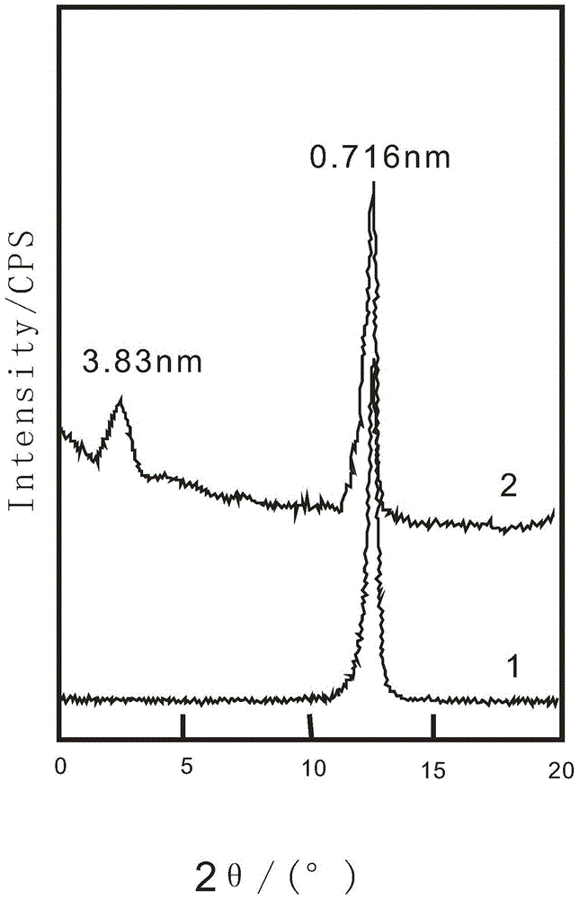 Antibacterial coating and preparation method thereof