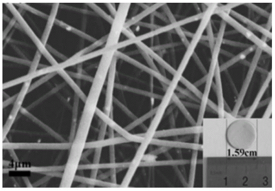 Preparation method of graphene/stannic oxide composite nanofiber membrane and application