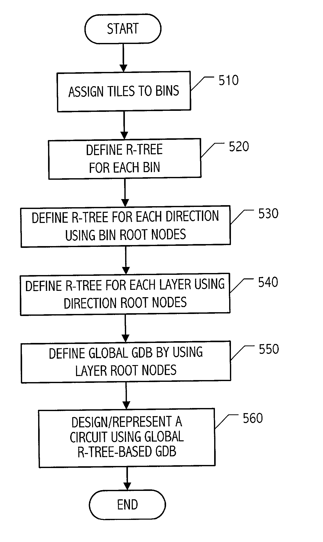 Shape-based geometric database and methods and systems for construction and use thereof