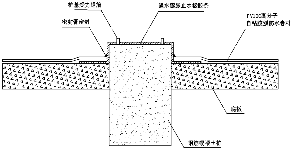 Waterproofing construction method for basement of building engineering