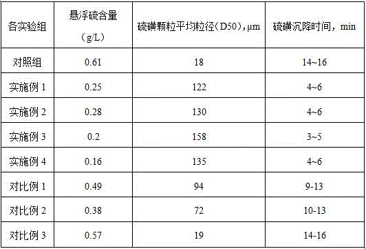 Sulfur granule modifying agent for complexing iron desulphurization liquid and use method thereof