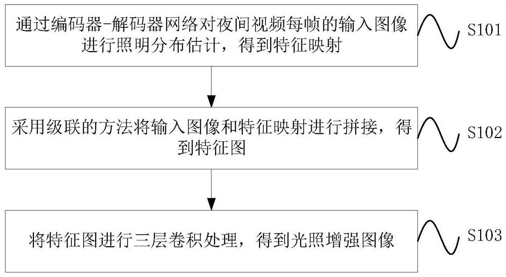 Night working engineering machinery visual tracking method and deviceand storage medium