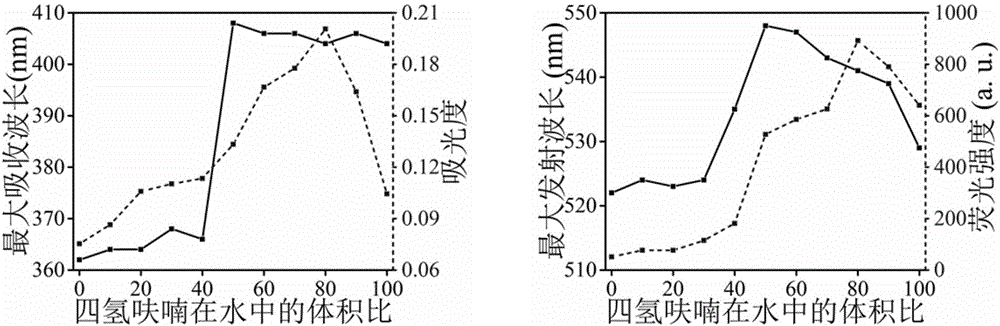 Modified conjugated polymer, and preparation method and application thereof