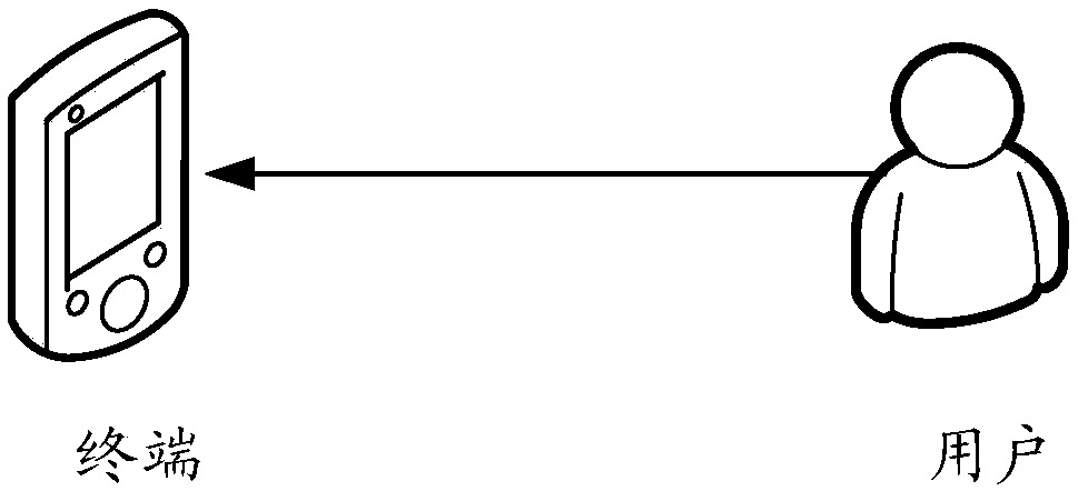 Distributed test method, device, computer device and storage medium