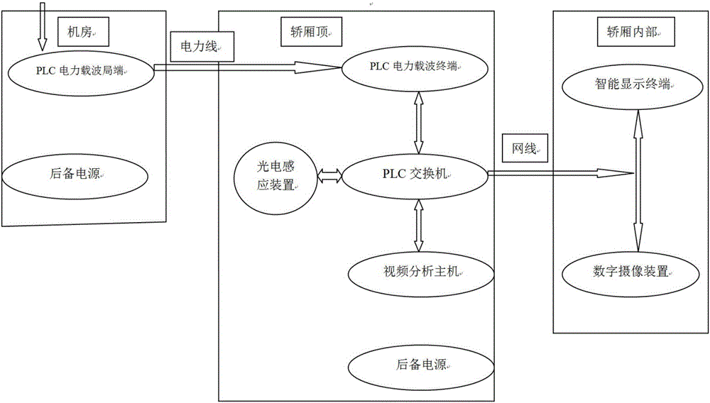 Elevator state monitoring and displaying system