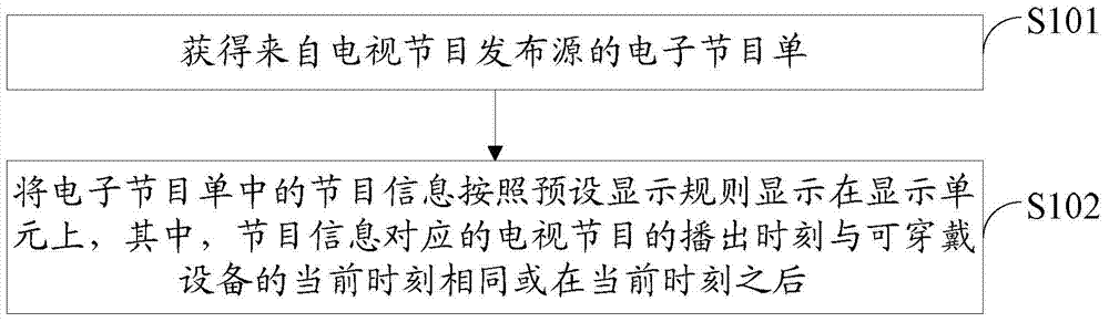 Information processing method and wearable device