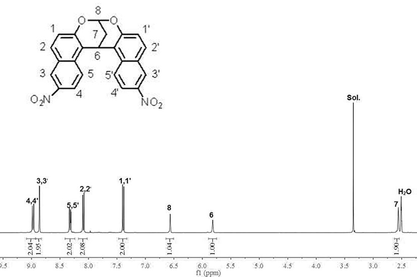 A self-polymerized microporous polyimide gas separation membrane and its preparation method and application