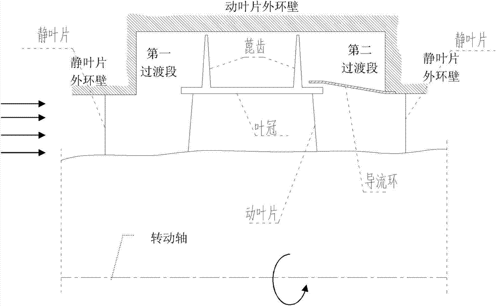 Turbine device with sealing leakage flow diversion function