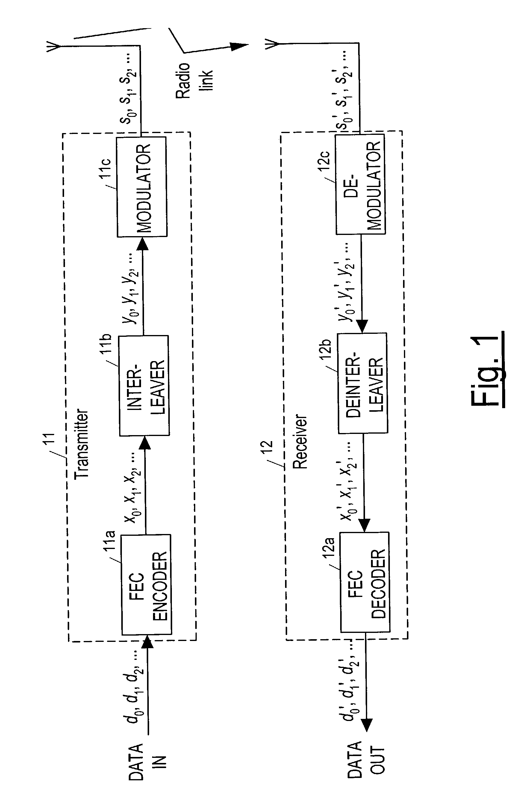 Partially filling block interleaver for a communication system