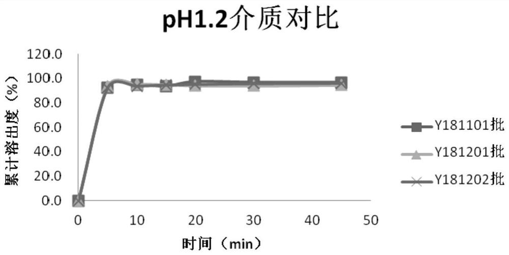A kind of azithromycin pharmaceutical composition and preparation method thereof