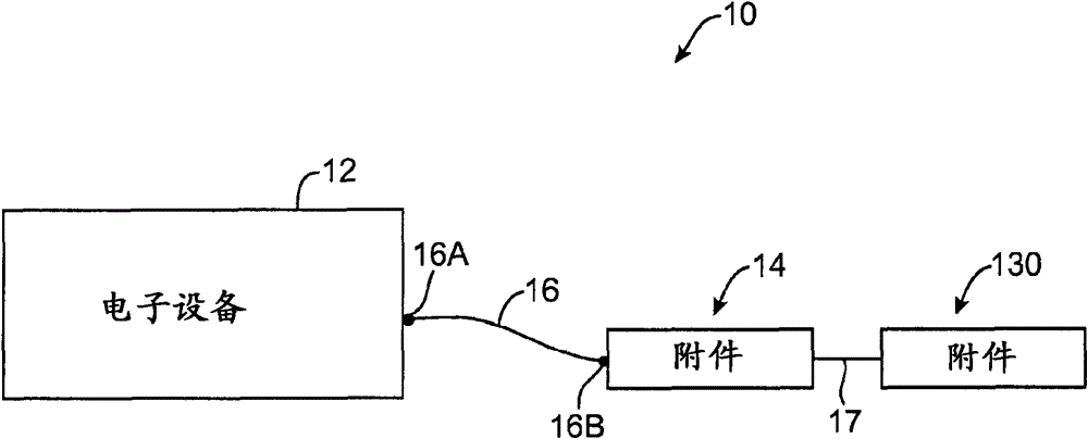 Accessory Controllers for Electronic Devices