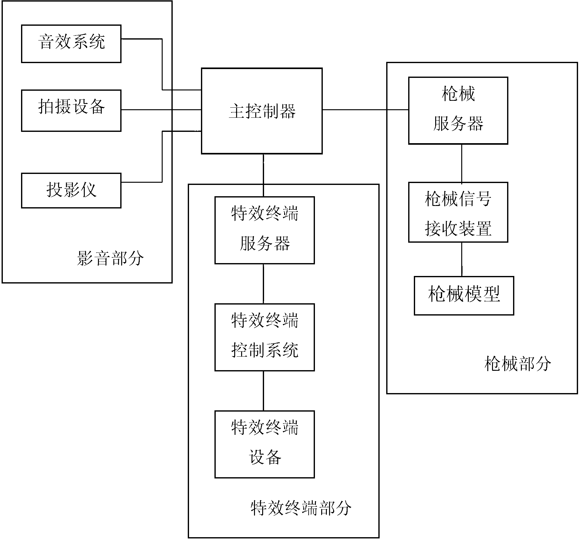 Positioning device, four-dimensional interactive cinema and interacting method utilizing same