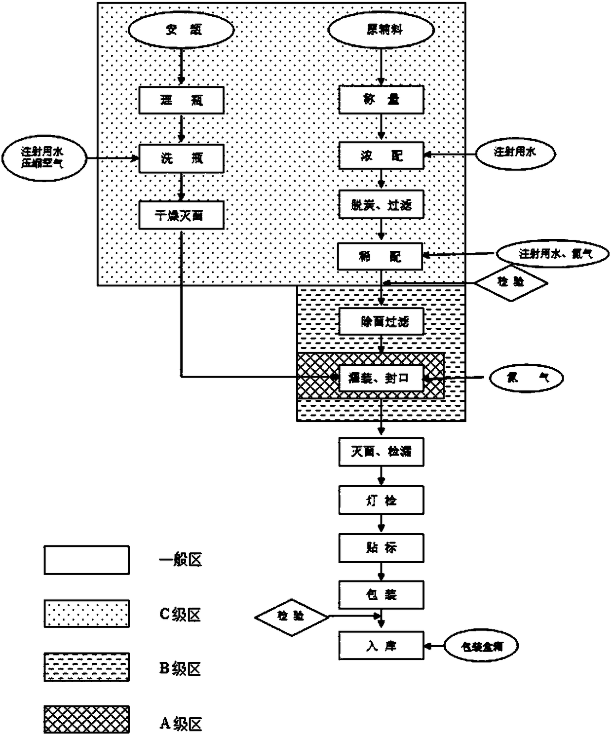 Citicoline injection pharmaceutical composition, as well as preparation method and application thereof