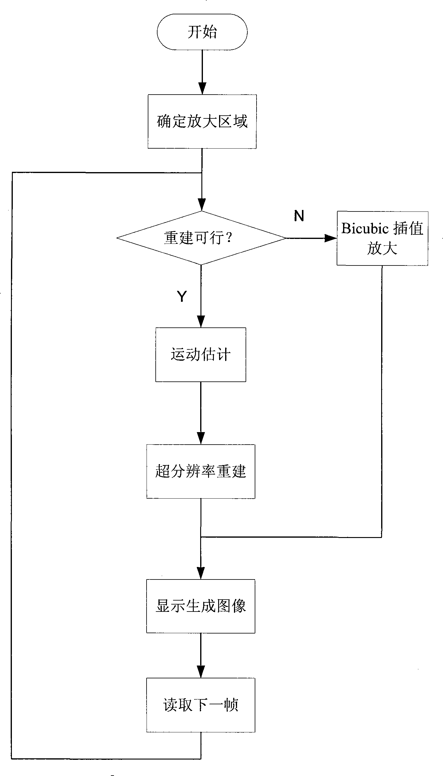Method for detail real-time replay of digital television