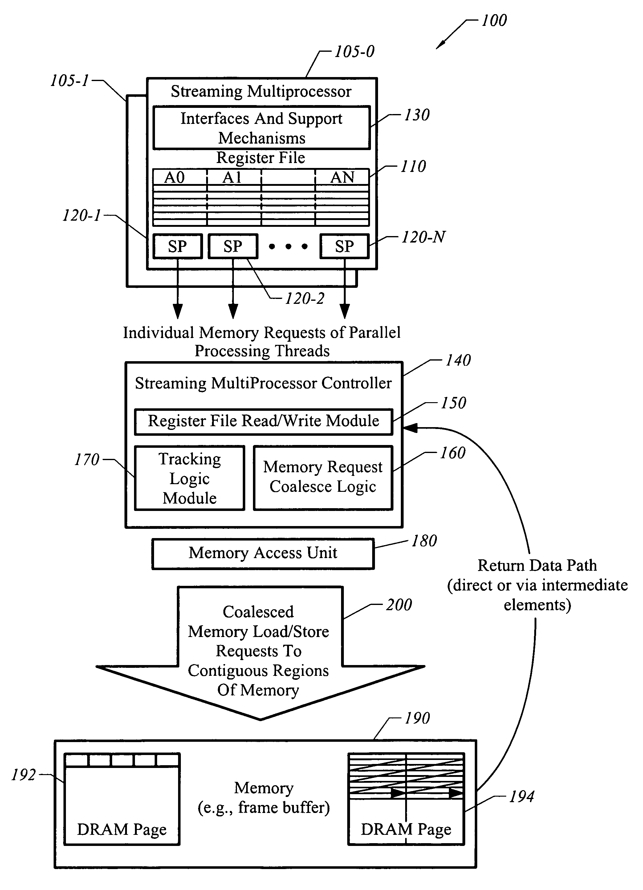 Apparatus, system, and method for coalescing parallel memory requests