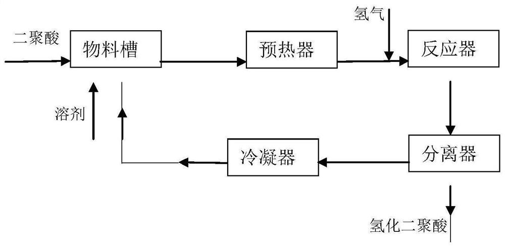 A kind of preparation method and application of ni-cnt catalyst for hydrogenated dimer acid production