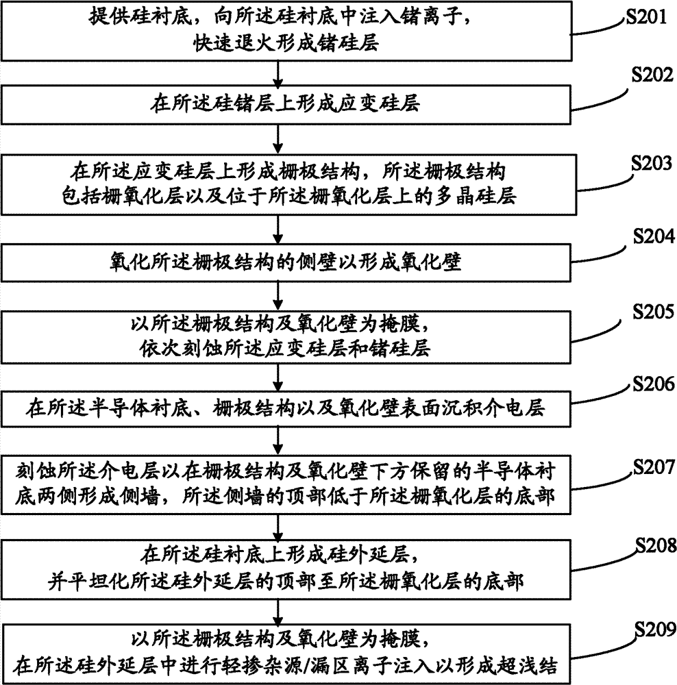Manufacturing method of MOS (metal oxide semiconductor) transistor