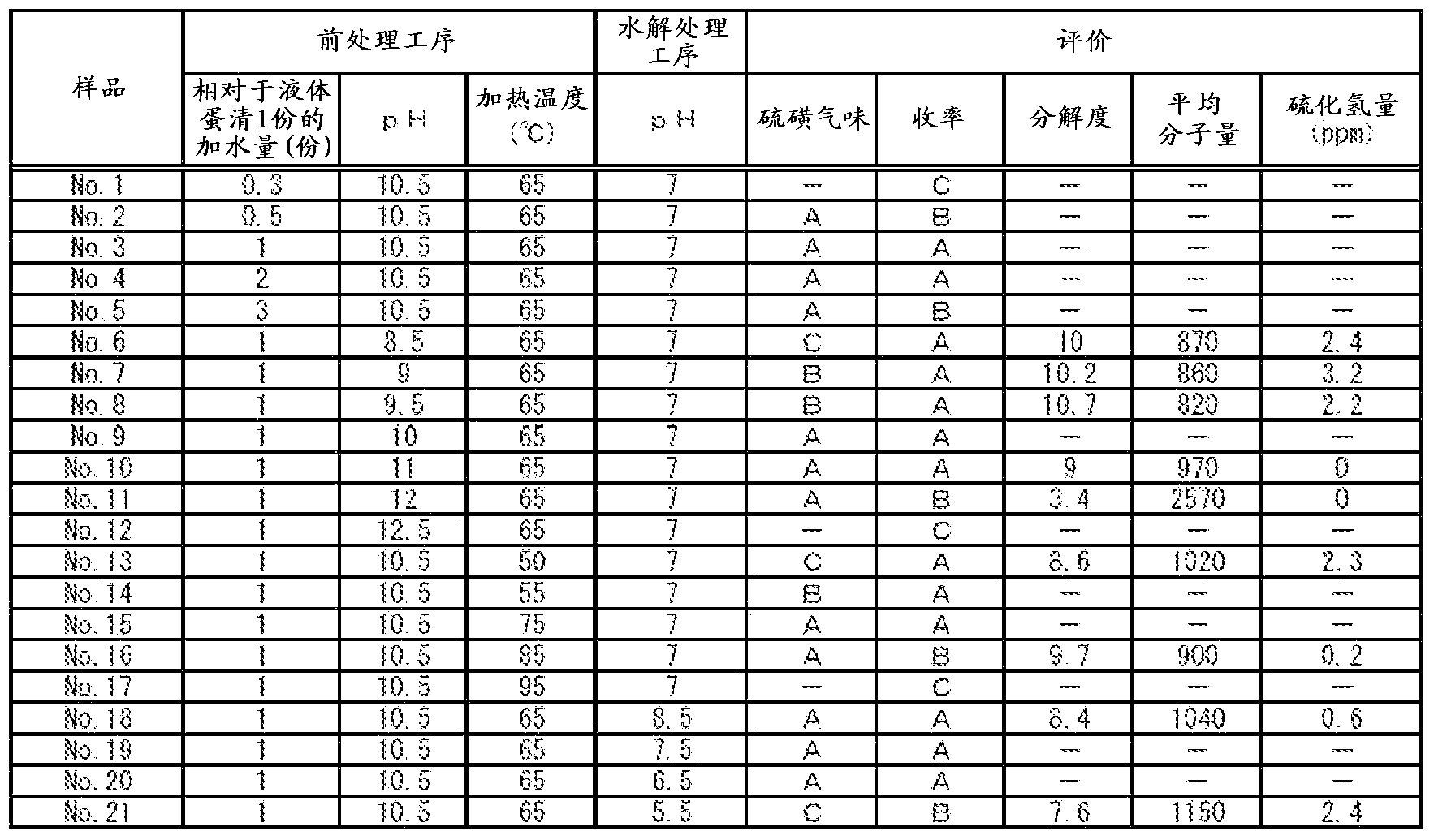 Albumen hydrolysate and method for producing same