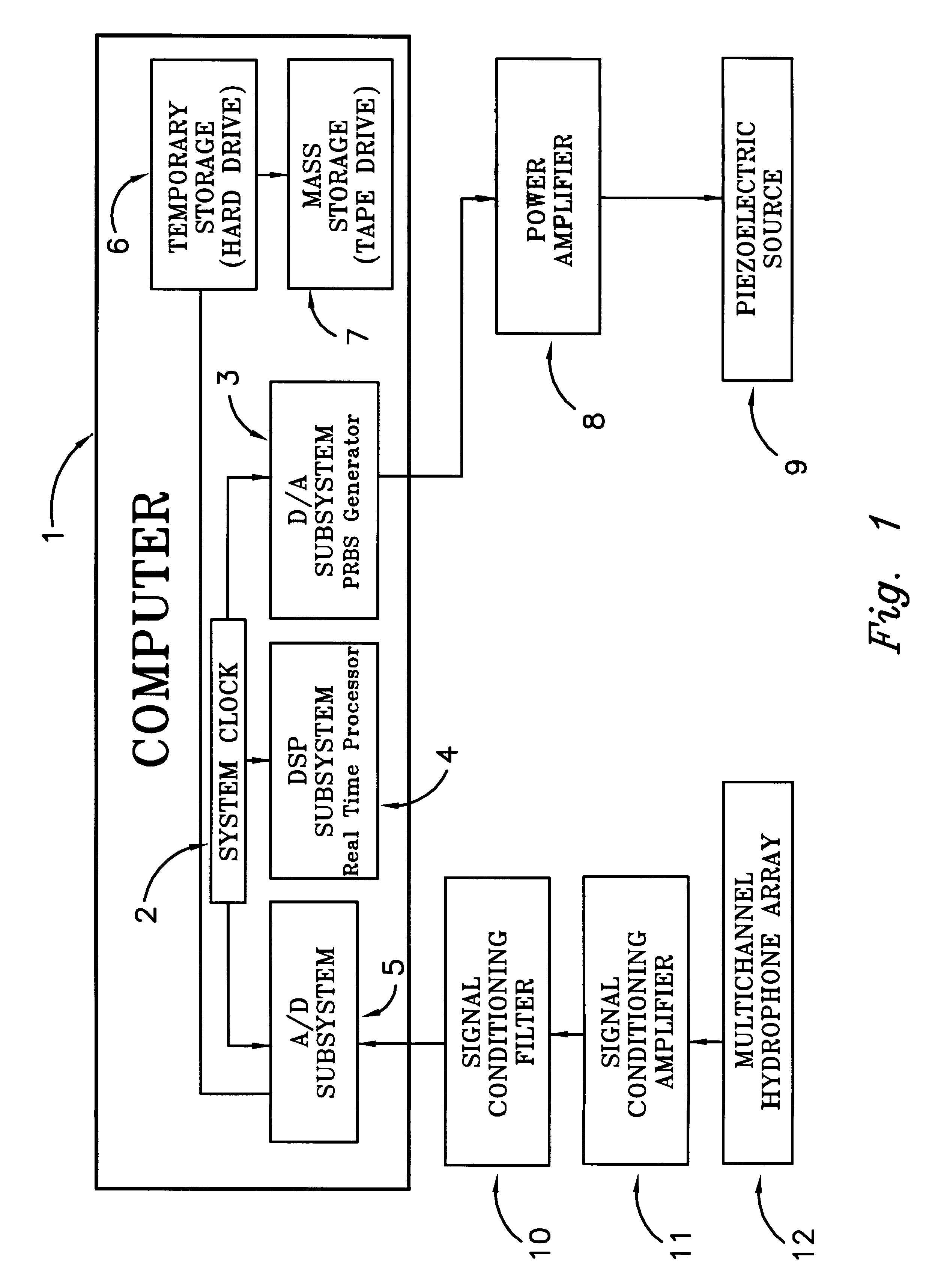 Method of imaging the permeability and fluid content structure within sediment