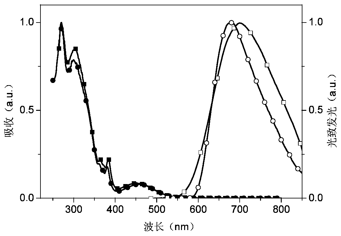 Phosphonooxy-modified dipyridophenazine-based red/near-infrared thermally excited delayed fluorescent material, and synthesis method and application thereof