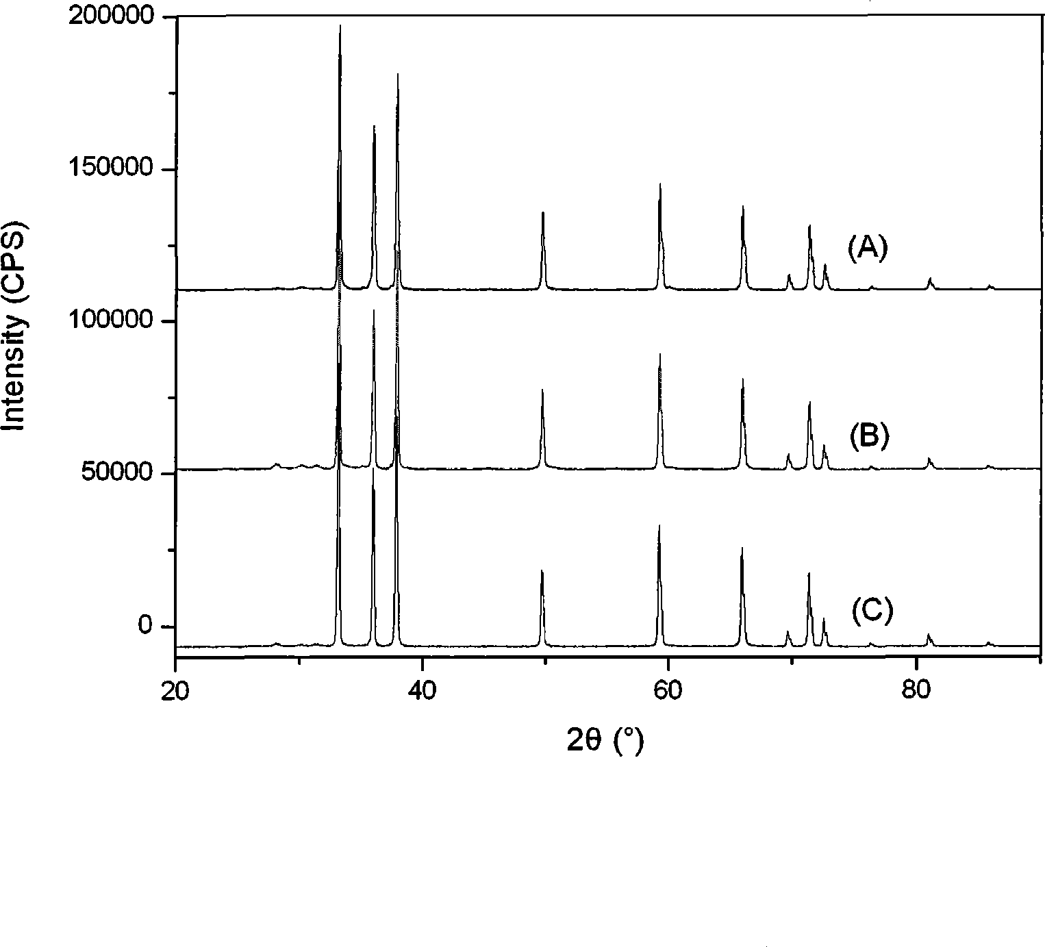 Method for producing A1Npowder with microwave carbon thermoreduction cooling-down catalysis calcination