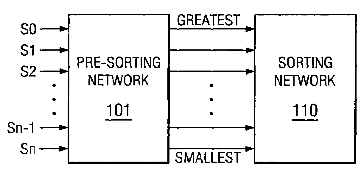 VLSI architecture and implementation for single cycle insertion of multiple records into a priority sorted list