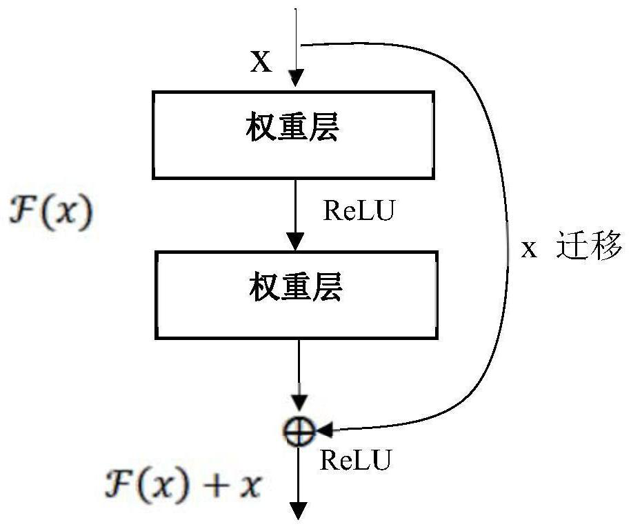 Remote sensing scene classification method based on semantic perception and dynamic graph convolution and system thereof