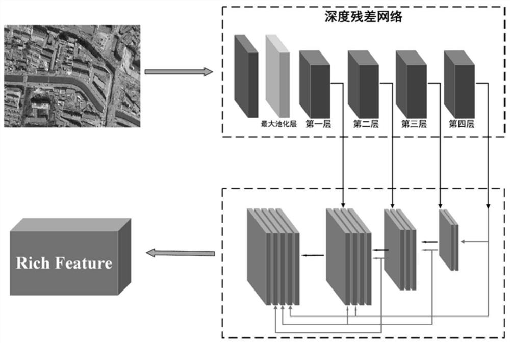 Remote sensing scene classification method based on semantic perception and dynamic graph convolution and system thereof