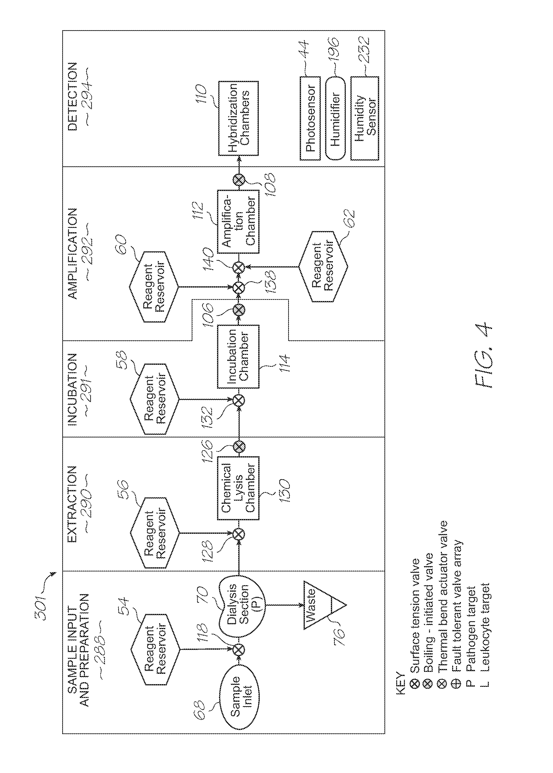 Microfluidic device with low reagent volumes