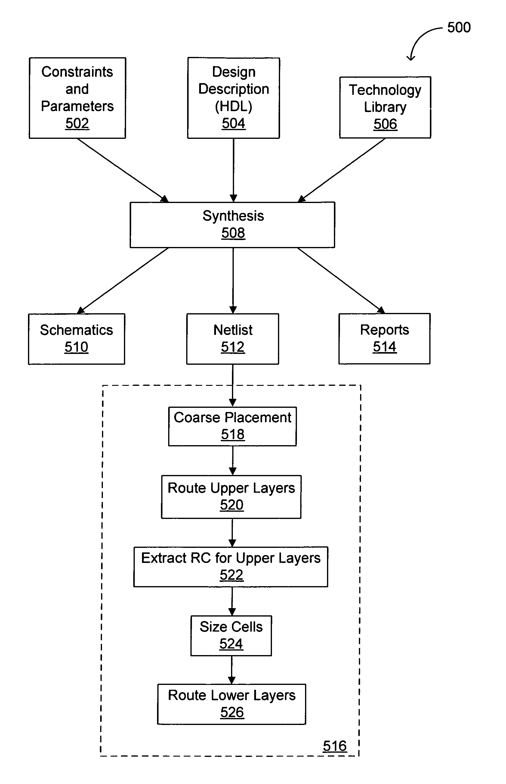 Method of placing and routing for power optimization and timing closure