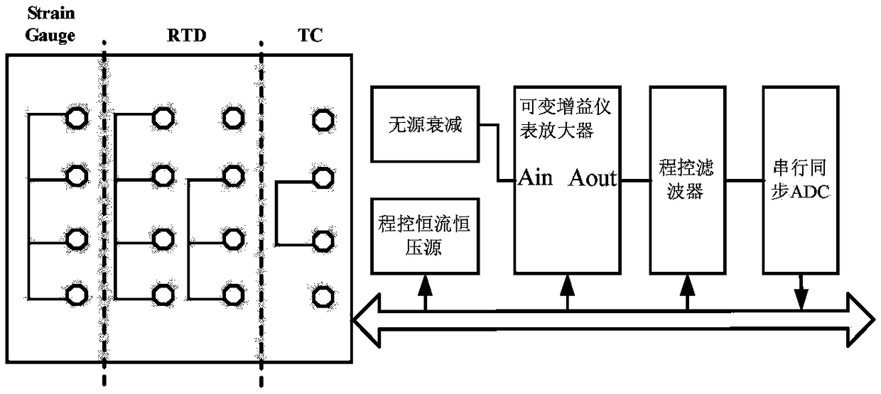 Serial distributed analog quantity airborne acquisition system
