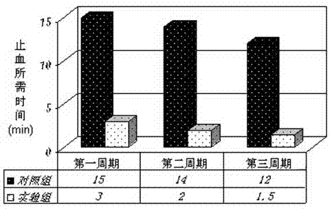 Folium callicarpae pedunculalae nose drop for inhibiting epistaxis and preparation method thereof