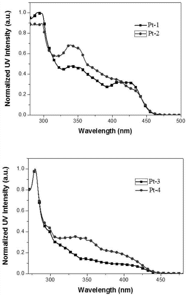 Donor-acceptor-donor type cyclometalated platinum complex liquid crystal luminescent material and application thereof in polymer polarized electroluminescent device